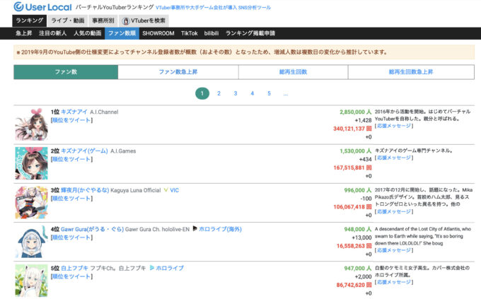 数 vtuber 登録 者 VTuber YouTubeチャンネル登録者数情報