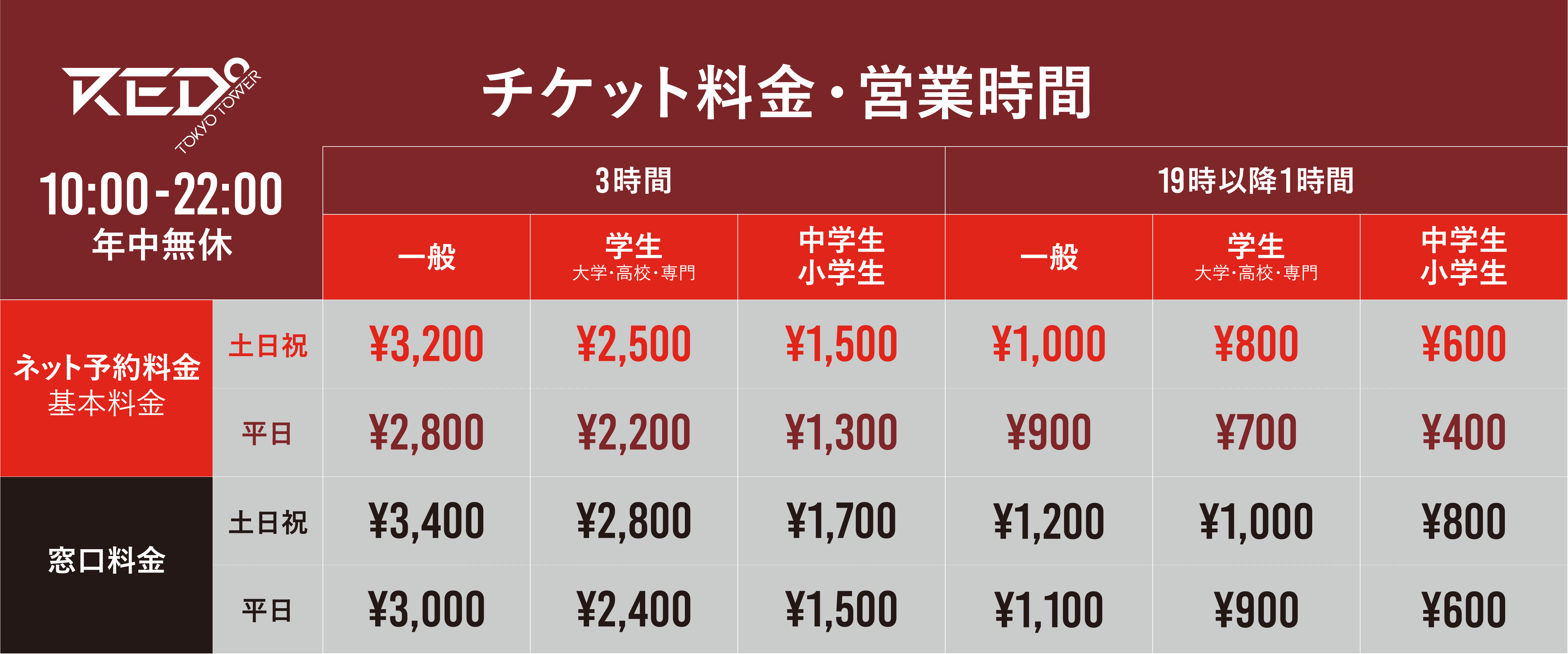 お値下げ チケット 東京タワー レッド東京タワー - 施設利用券