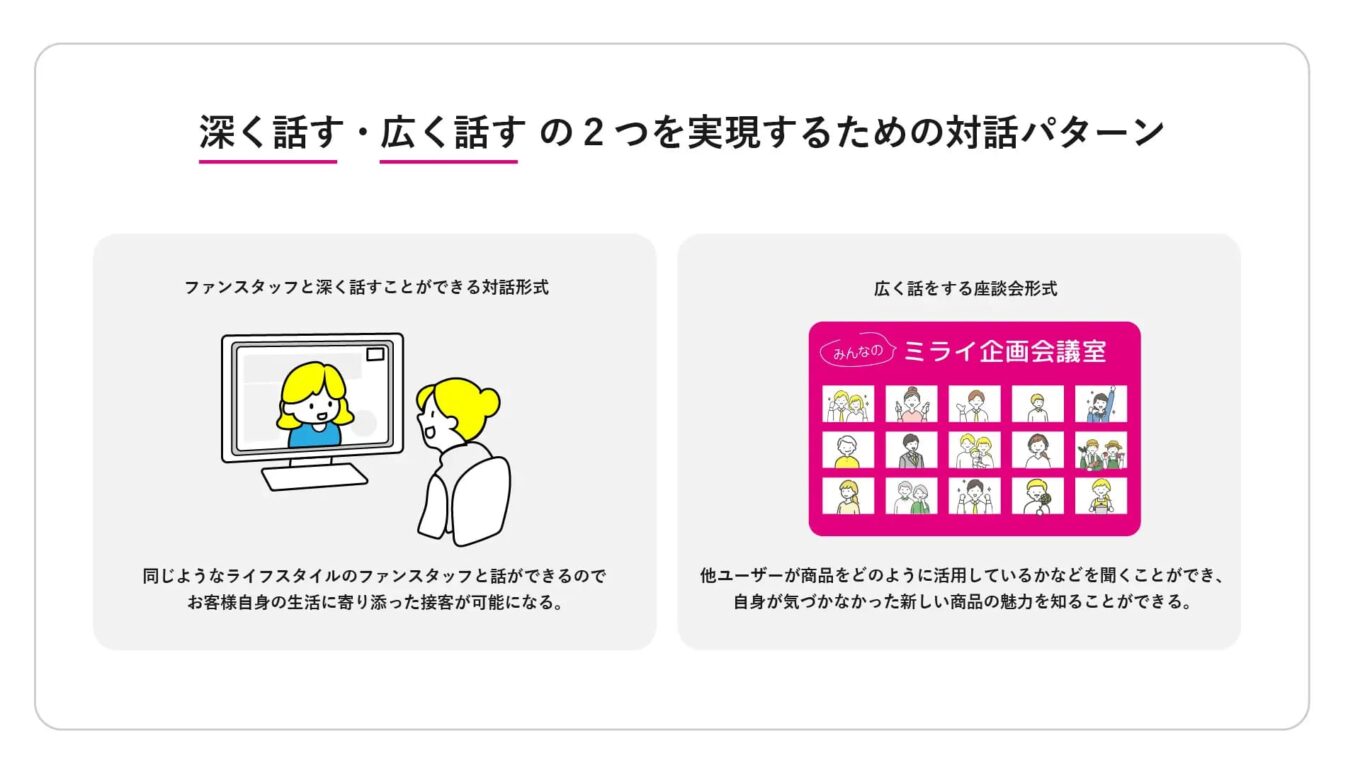 りらいあコミュニケーションズ、Moon Creative Lab運営「メタジョブ！」と協業 マーケティングサービスを1/12～提供開始 ...
