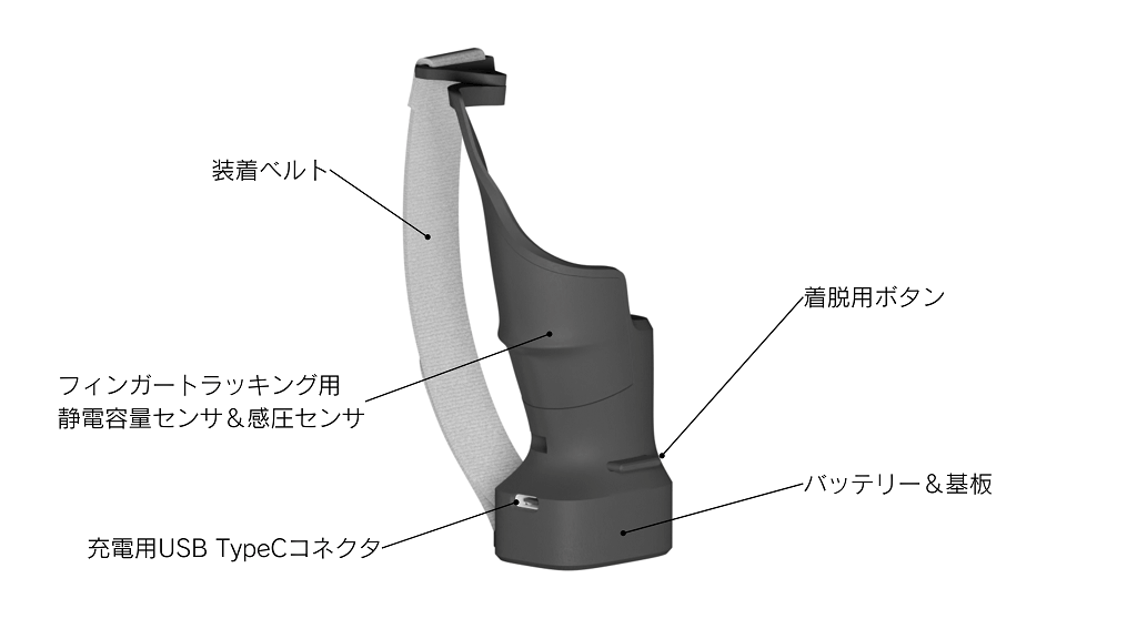 コントローラーを差し込むだけ。Meta Questのコントローラーに指トラッキングを追加する拡張デバイス「Yubitora＋」が発表！ | PANORA